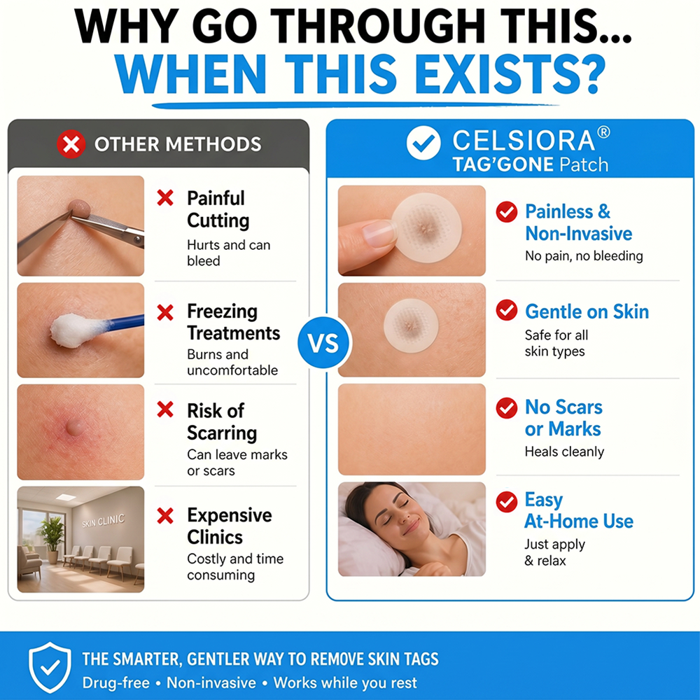 ⏱️Celsiora® 2-in-1 Microneedle & Hydrocolloid Patch | Raised Moles,Acne,  Flat Warts & Skin Tags Remover | Improves Wrinkles, Scars & Blemishes | Invisible Pimple Patches for Face & Body